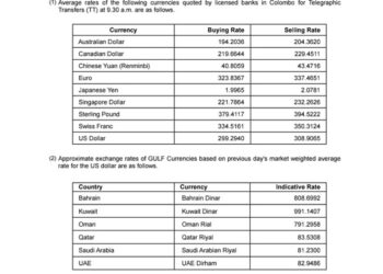 இலங்கையின் உத்தியோகபூர்வ USD கொள்வனவு வீதம் ரூ. ஜூலை 2023க்குப் பிறகு 300