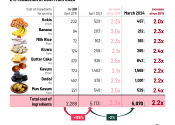 2024 இல் அவுருது கெவிலி அட்டவணையின் விலை: பகுப்பாய்வு