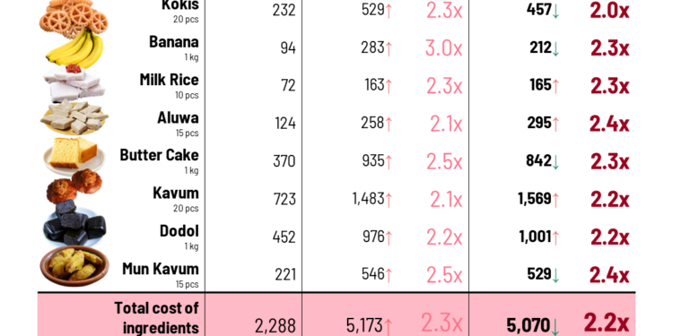 2024 இல் அவுருது கெவிலி அட்டவணையின் விலை: பகுப்பாய்வு
